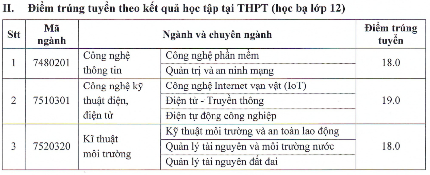 Diem chuan truong Dai hoc Quan ly va Cong nghe Hai Phong nam 2025