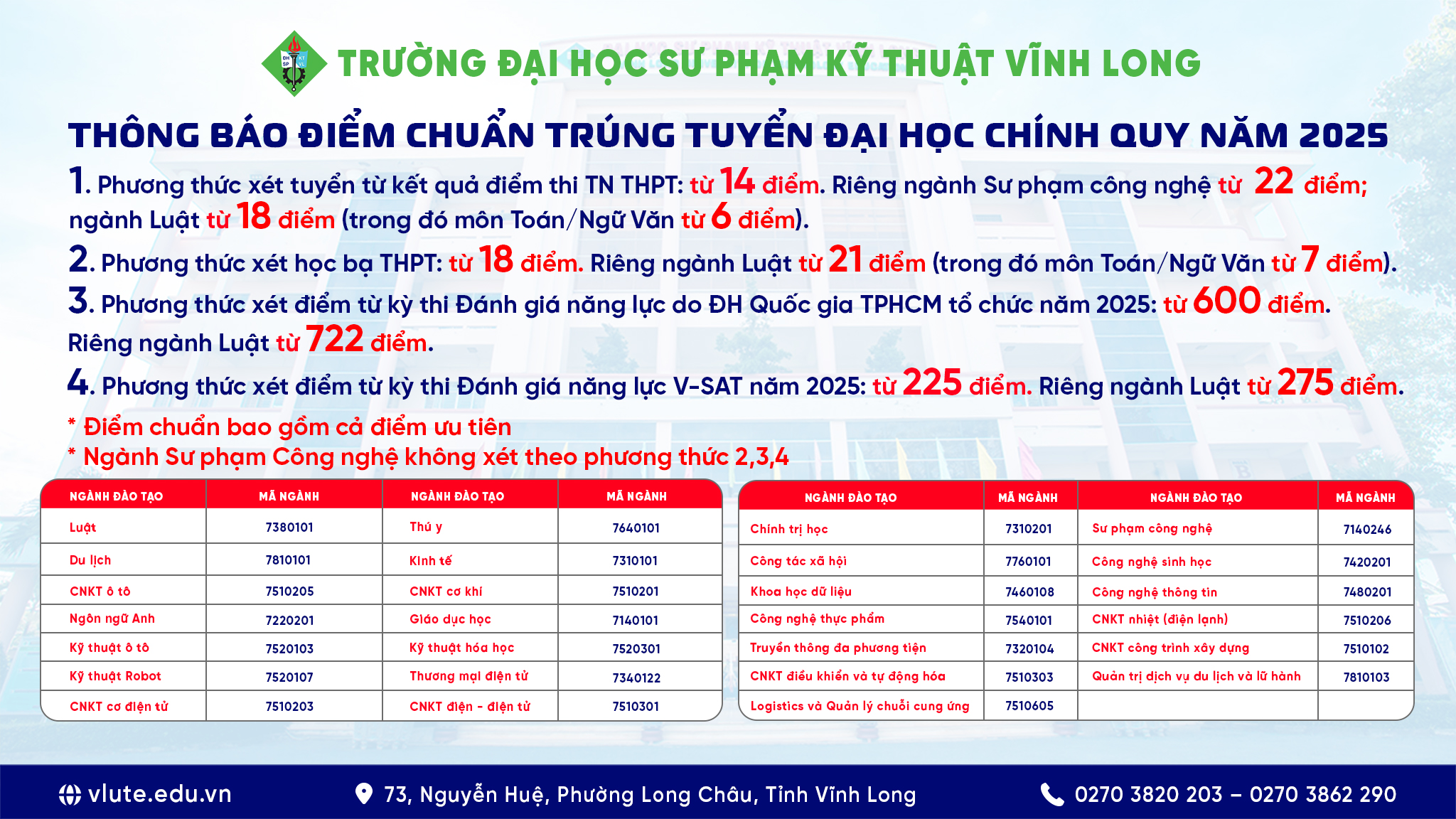 Da co diem chuan Dai hoc Su pham Ky thuat Vinh Long nam 2025