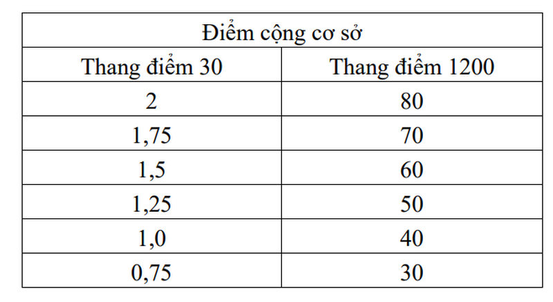 Dai hoc Khoa hoc tu nhien TPHCM cong bo thong tin tuyen sinh 2025