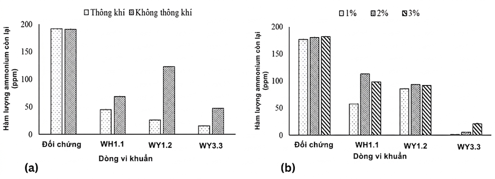 A graph of different sizes and numbersAI-generated content may be incorrect.