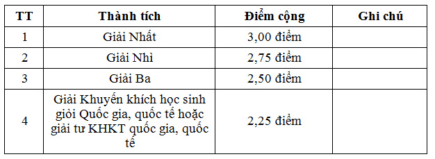 Huong dan chi tiet nop ho so va quy doi diem cong vao cac truong Quan doi nam 2025