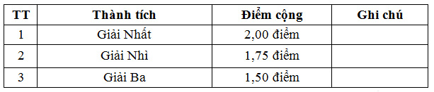 Huong dan chi tiet nop ho so va quy doi diem cong vao cac truong Quan doi nam 2025