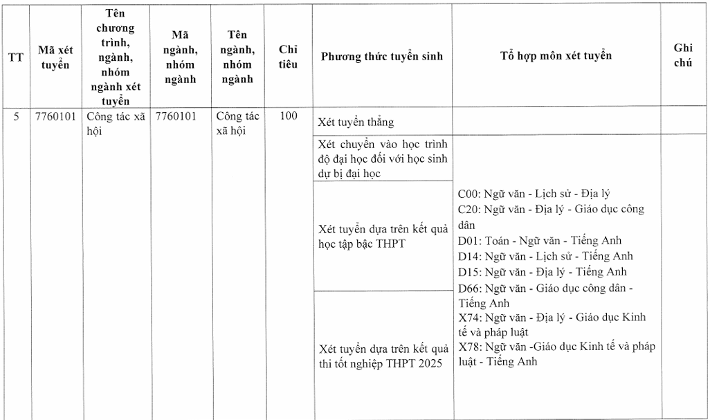Thong tin tuyen sinh Dai hoc Y te cong cong 2025
