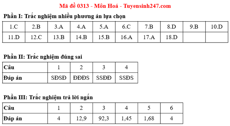 Dap an mon Hoa - ma de 0313 tot nghiep THPT nam 2025