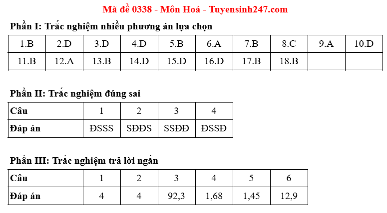 Dap an de thi tot nghiep THPT 2025 mon Hoa ma de 0338