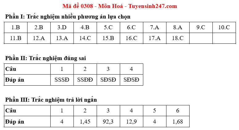 Dap an de thi tot nghiep THPT 2025 mon Hoa ma de 0308