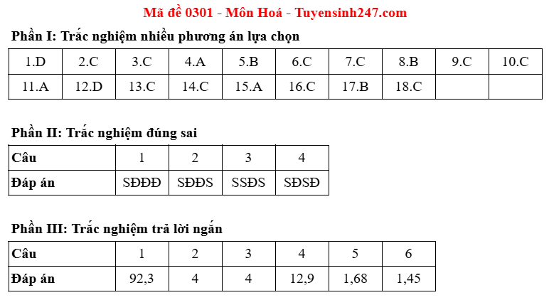 Dap an de thi tot nghiep THPT 2025 mon Hoa ma de 0301