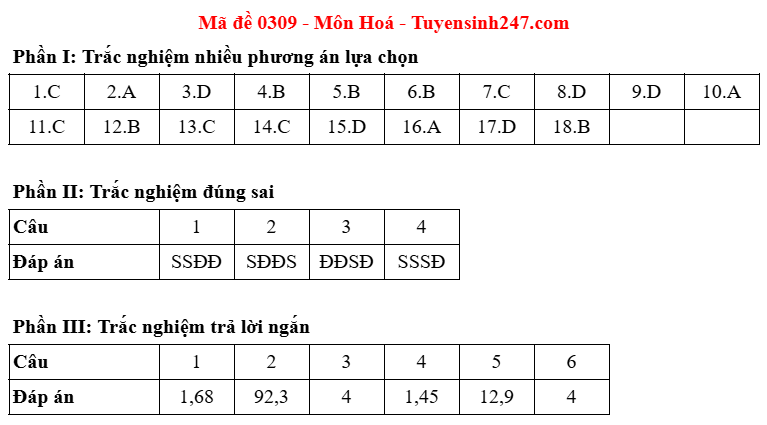 Dap an de thi mon Hoa tot nghiep THPT 2025 ma de 0309