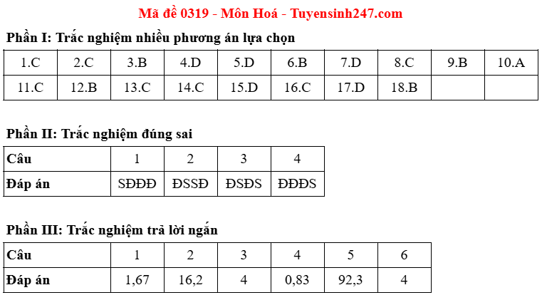 Dap an de thi mon Hoa tot nghiep THPT 2025 - Ma de 0319