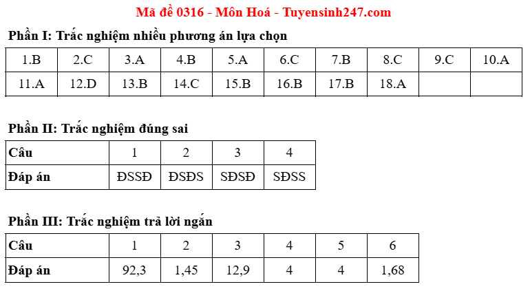 Dap an de thi tot nghiep THPT 2025 ma de 0316 mon Hoa