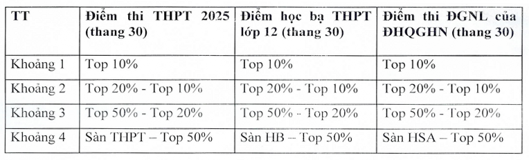 Diem san va diem quy doi Dai hoc Tai chinh - Quan tri kinh doanh nam 2025