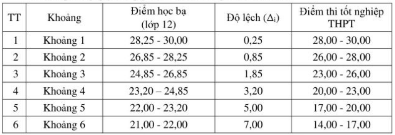 Diem san va diem quy doi Dai hoc Su pham Ky thuat Hung Yen nam 2025