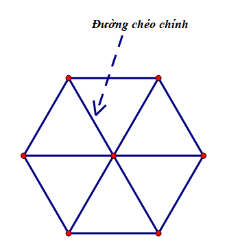 Bí quyết tính số đường chéo chính của hình lục giác đều