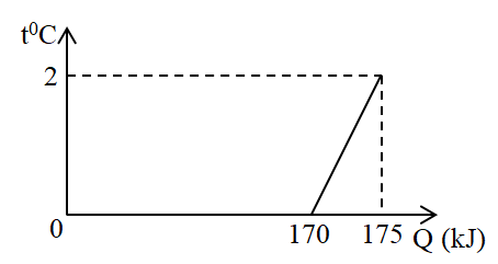 4. Các Phương Pháp Đo Lường Nhiệt Lượng