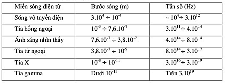 Tia X Là Sóng Điện Từ Có Tần Số Cao - Khám Phá Bản Chất và Ứng Dụng