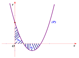 Tương tác với đường parabol y=x2 trong bức tranh này sẽ giúp bạn trải nghiệm những cảm xúc đặc biệt của nghệ thuật và toán học. Sự kết hợp của đường cong đẹp mắt và phương trình toán học sẽ khiến bạn thích thú và muốn khám phá thêm.