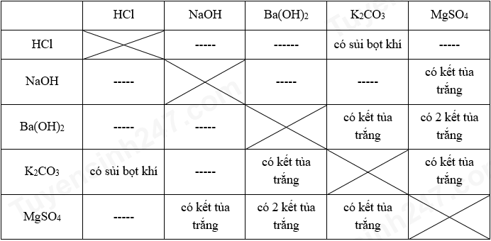 MgSO4 Kết Tủa K: Hiểu Rõ Phản Ứng và Ứng Dụng