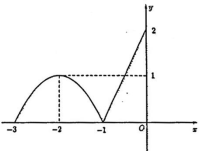 Diện tích hình phẳng giới hạn bởi parabol y  left x  2 right