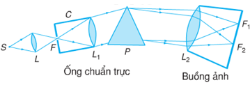 Chiếu Một Chùm Sáng Trắng Vào Khe Hẹp F: Hiểu Rõ Hiện Tượng Quang Học