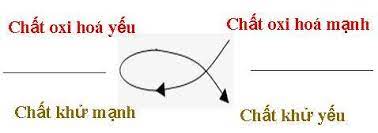 Quy tắc alpha trong hóa học: Hướng dẫn chi tiết và ứng dụng