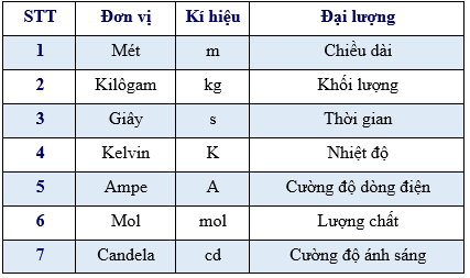 Đơn Vị Dẫn Xuất: Khám Phá Chi Tiết Và Ứng Dụng Thực Tiễn