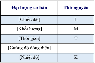 Các Đại Lượng Điện Cơ Bản: Kiến Thức Quan Trọng Cần Biết