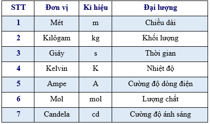 Trong Hệ SI Đơn Vị Cường Độ Dòng Điện Là Gì? Tìm Hiểu Ngay!