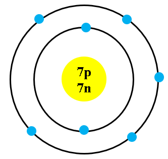 CƠ BẢN VỀ KĨ THUẬT ĐIỆN MÔ HÌNH BOHR VÀ ĐIỆN TRỞ