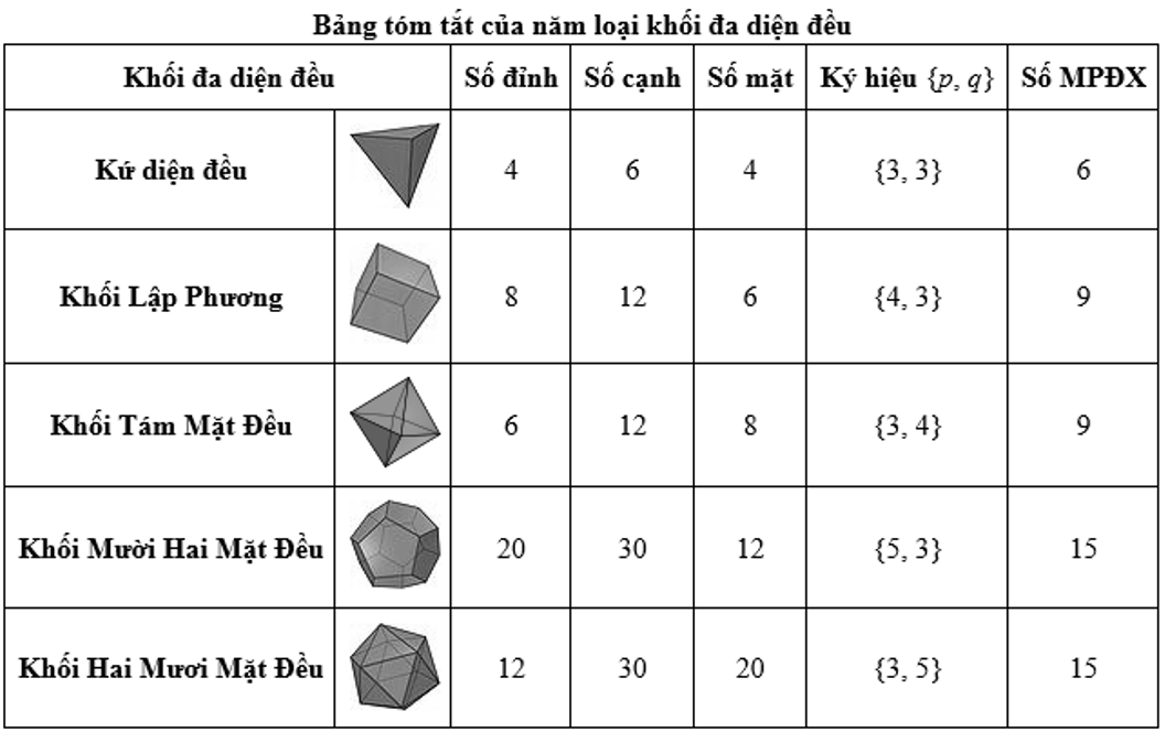 Hình mười hai mặt đều: Khám phá đặc điểm và ứng dụng