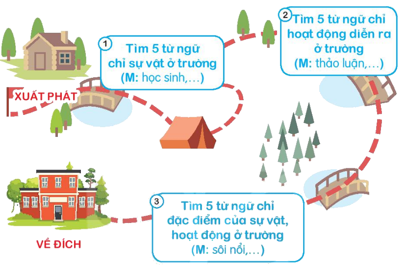 Tìm 5 Từ Ngữ Chỉ Sự Vật Ở Trường: Học Tập Và Sáng Tạo