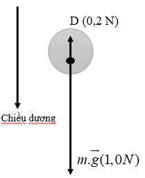 Câu 8 20 điểm  Cho hình vẽ dưới biết a  b Tính số đo ÃOB A a 30  120 b B