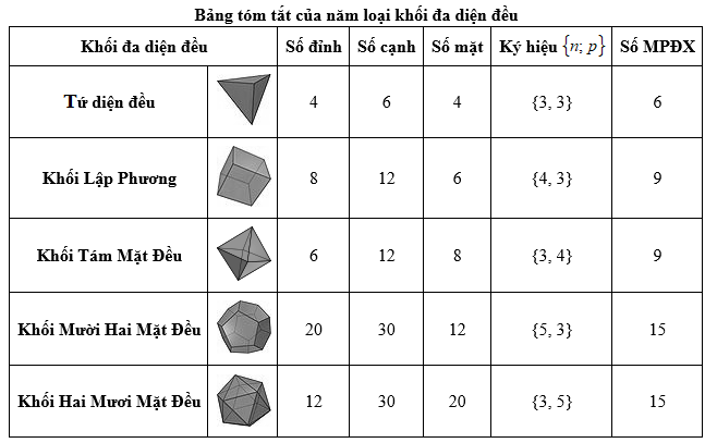 Đa Diện Loại 3 5: Khám Phá Khối Hình Học Đặc Biệt