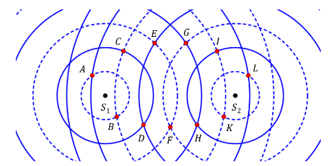Hình bên là các đường tròn trên mặt nước có tâm tại các nguồn kết hợp S1  hoặc S2 Các đường tròn nét liền có bán kính bằng một số