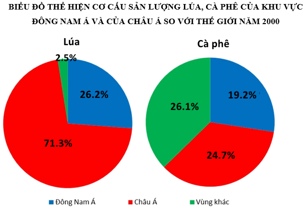 [lỜi GiẢi] Dựa Vào Bảng Số Liệu A Hãy Vẽ Biểu đồ Thể Hiện Cơ Cấu Tự