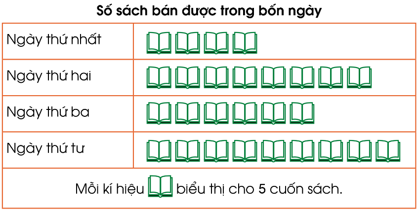 7. Các Công Cụ Vẽ Biểu Đồ Tranh