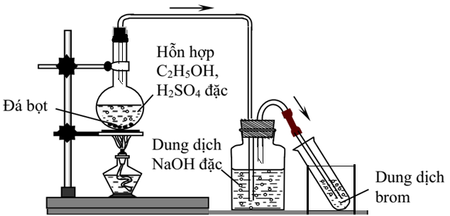 Điều chế etilen trong phòng thí nghiệm từ C2H5OH: Phương pháp và ứng dụng