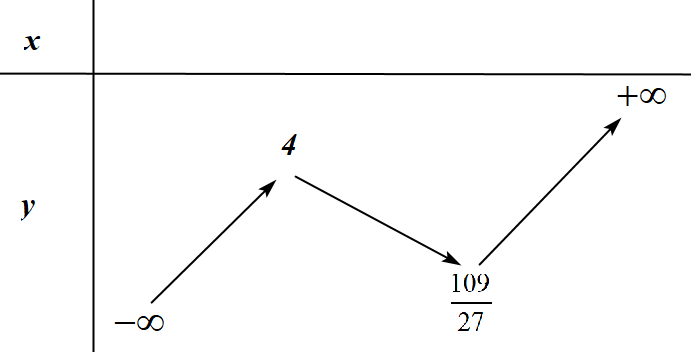 cho hàm số y x 3 6x 2 9x 1