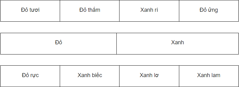 Xanh Biếc Nối Từ: Khám Phá Sự Kết Nối Tuyệt Vời Trong Ngôn Ngữ Việt