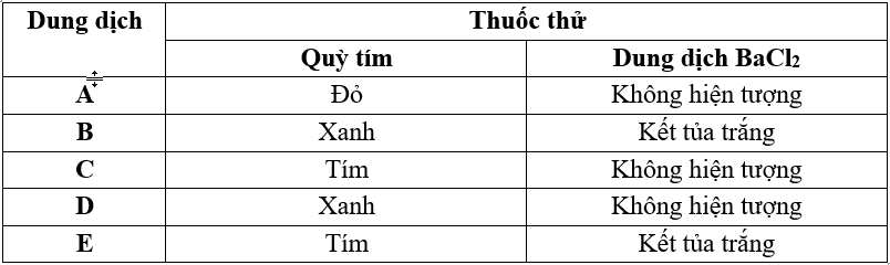 Na2SO4 + NaOH Có Hiện Tượng Gì? Khám Phá Hiện Tượng Hóa Học Thú Vị