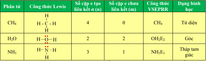 Cho các phân tử: CH4, NH3, H2O. Dãy sắp xếp góc liên kết ∠HCH, ∠HNH, ∠ ...