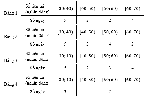 Bảng Số Liệu: Hiểu Đúng Và Ứng Dụng Hiệu Quả Trong Thực Tiễn