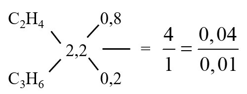 H p th ho n to n 0 05 mol h n h p X g m 2 alkene l ng ng k