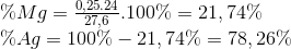 \begin{array}{l} \% Mg = \frac{{0,25.24}}{{27,6}}.100\% = 21,74\% \\ \% Ag = 100\% - 21,74\% = 78,26\% \end{array}