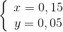 \left\{ {\begin{array}{*{20}{c}} {x = 0,15}\\ {y = 0,05} \end{array}} \right.