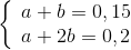 \left\{ {\begin{array}{*{20}{c}} {a + b = 0,15}\\ {a + 2b = 0,2} \end{array}} \right.