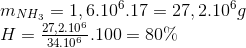 \begin{array}{l} {m_{N{H_3}}} = 1,{6.10^6}.17 = 27,{2.10^6}g\\ H = \frac{{27,{{2.10}^6}}}{{{{34.10}^6}}}.100 = 80\% \end{array}
