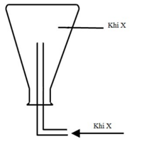 Kết quả hình ảnh cho Thá»±c hiá»n thà nghiá»m Äiá»u chế khà X, khà X thu ÄÆ°á»£c và o bình tam giác theo hình vẽ bên. Thà nghiá»m Äó lÃ