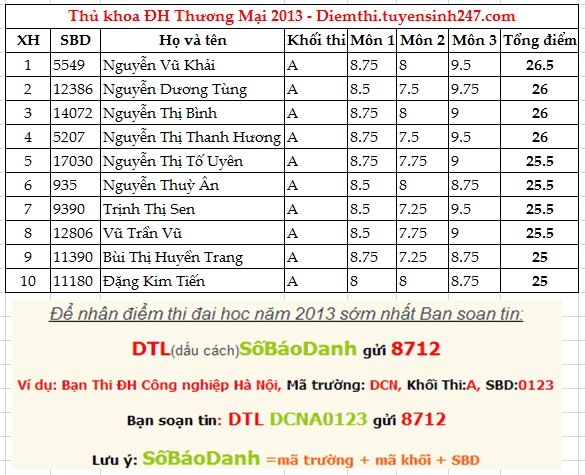 Xem diem thi truong Dai hoc Thuong mai nam 2013
