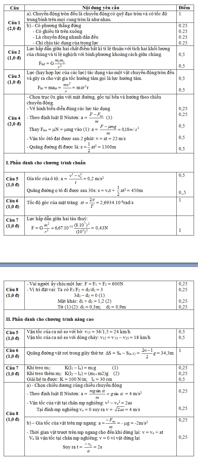 De kiem tra hoc ki 1 lop 10 mon Ly nam 2013 (P1)