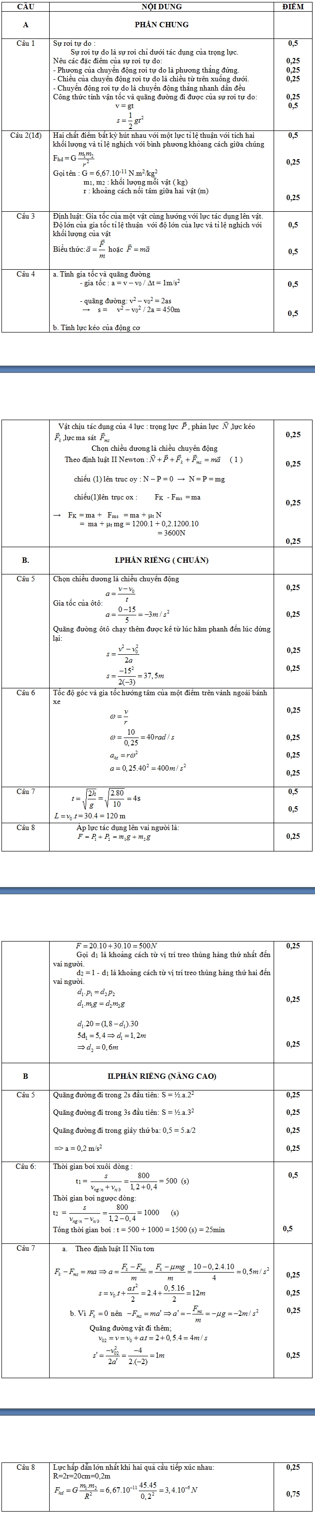 De kiem tra hoc ki 1 lop 10 mon Ly nam 2013 (P1)